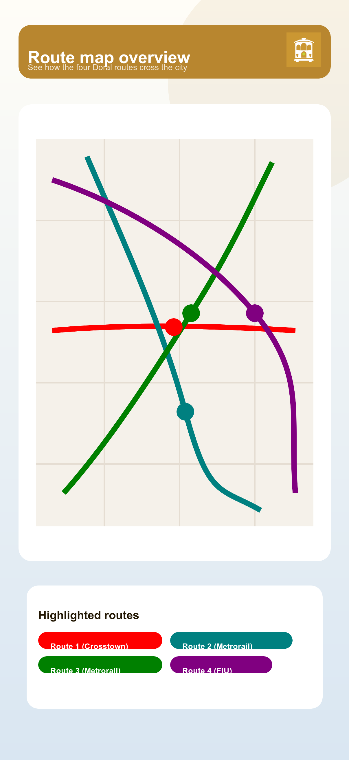 Interactive map view showing Doral trolley routes and stops
